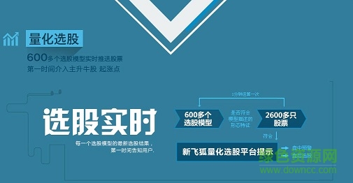 和讯新飞狐3.0 和讯新飞狐3.0