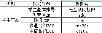 大连东软信息学院上网客户端 大连东软信息学院上网客户端