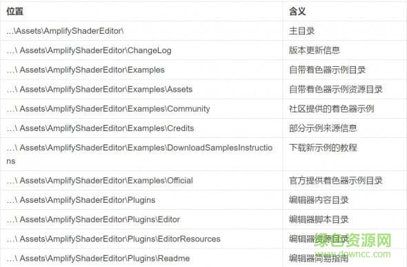 bce59db3a91dda62_600_0_100%.jpg amplify shader editor