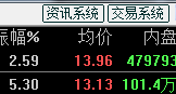 光大证券超强版