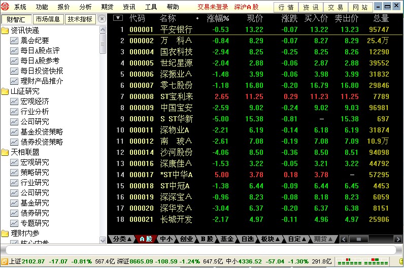 山西证券金典通理财版 山西证券金典通繁体版