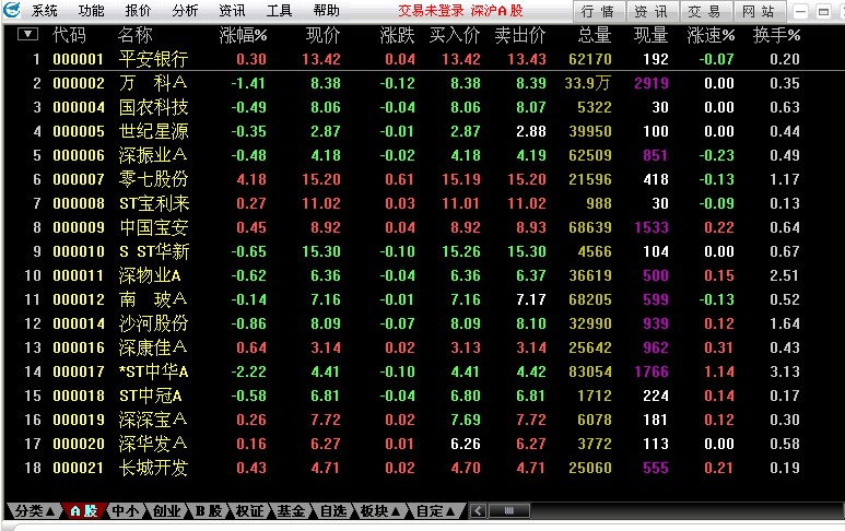 中航证券融资融券 中航证券融资融券(证券信用交易)
