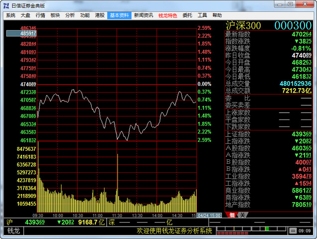日信证券钱龙金典版 日信证券金典版