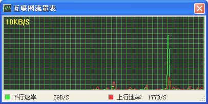 电脑流量监控软件 电脑流量监控