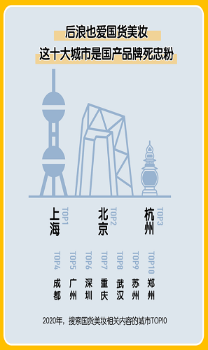 中国美妆地图 中国美妆地图下载