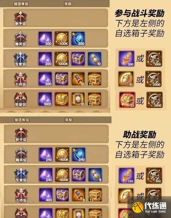 剑与远征众神猎场奖励大全