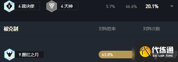 《云顶之弈》11.7九腥红怎么玩
