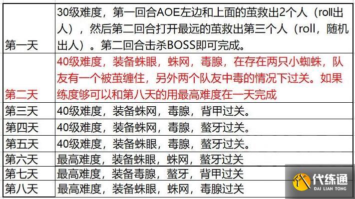 天地劫幽城再临墨子道活动奖励搬空方法 天地劫幽城再临墨子道活动奖励搬空方法