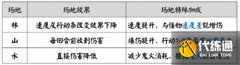 《阴阳师》青森之秘活动玩法指南