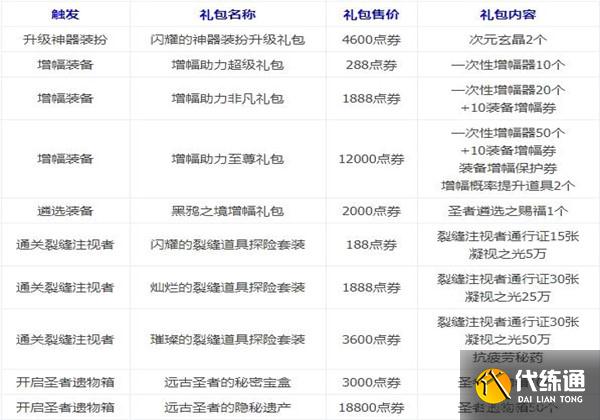 DNF惊喜快闪店 DNF惊喜快闪店