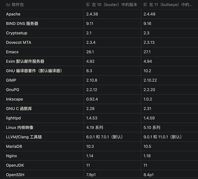 debian11下载安装