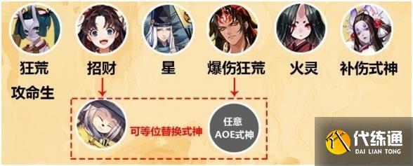 阴阳师灵感取材怎么打