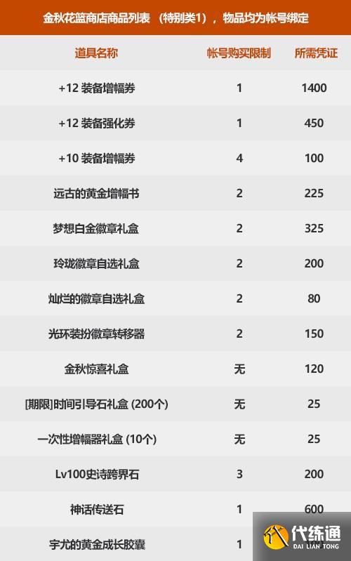 《DNF》2021年金秋版本特别凭证兑换奖励一览 《DNF》2021年金秋版本特别凭证兑换奖励一览