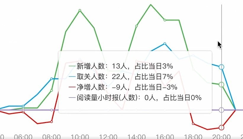 壹伴公众号编辑器小插件 壹伴公众号编辑器网页版