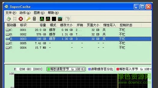 SuperSpeed SuperCache