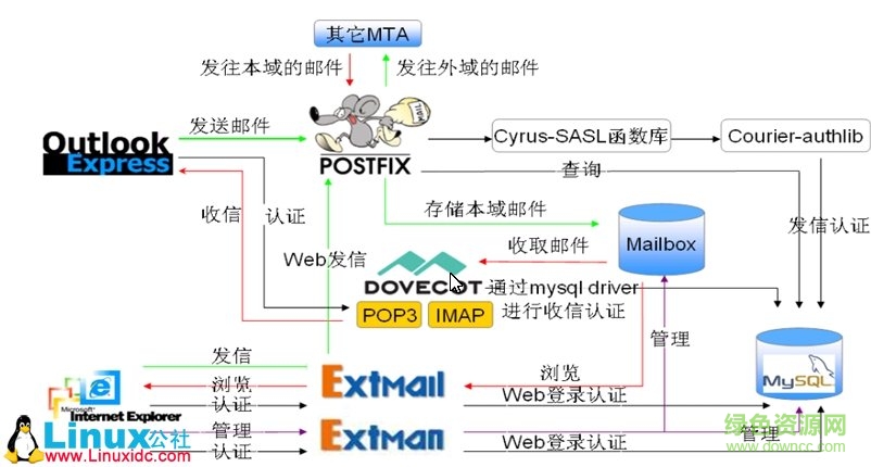 140706135468681.jpg extmail专业版修改版