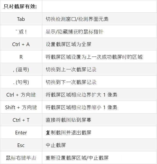 snipaste下载