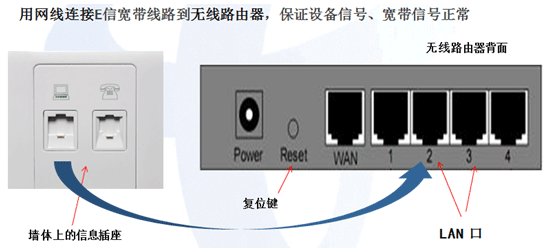 湖北无线e信