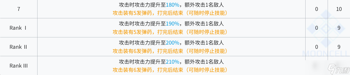 明日方舟新时代莱伊?明日方舟蕾缪安测评!