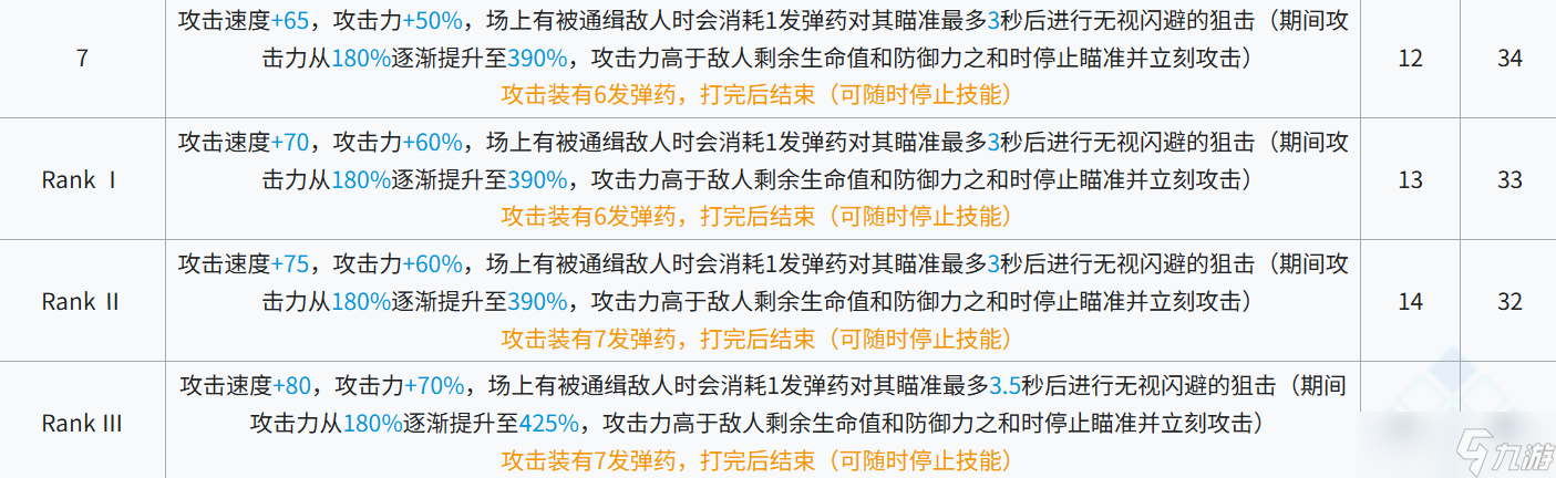 明日方舟新时代莱伊?明日方舟蕾缪安测评!
