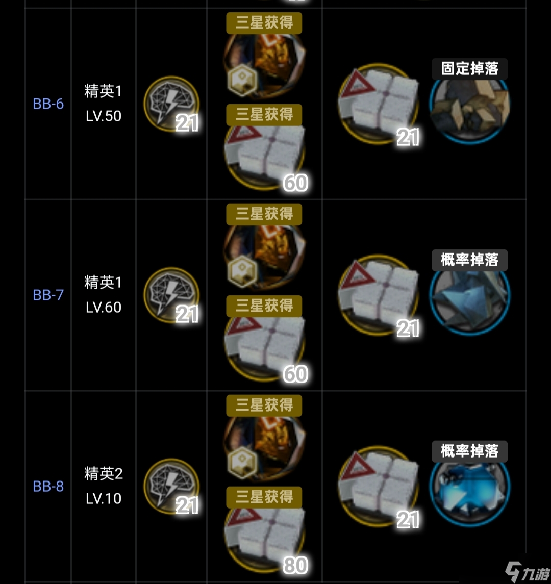 明日方舟下周的活动总览以及材料刷取建议