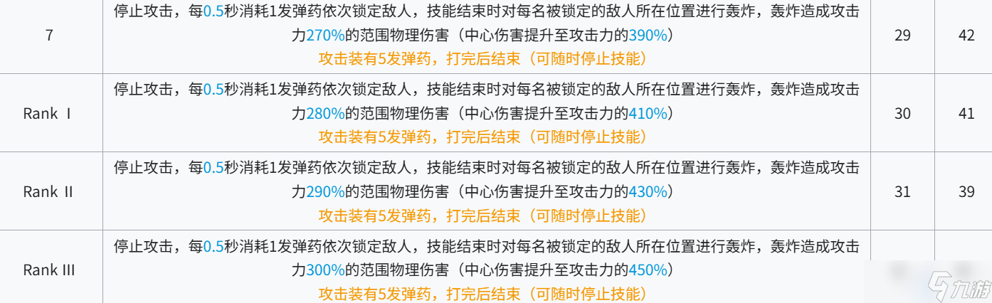 明日方舟新时代莱伊?明日方舟蕾缪安测评!