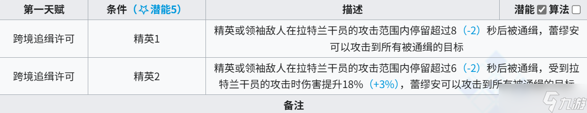 明日方舟新时代莱伊?明日方舟蕾缪安测评!