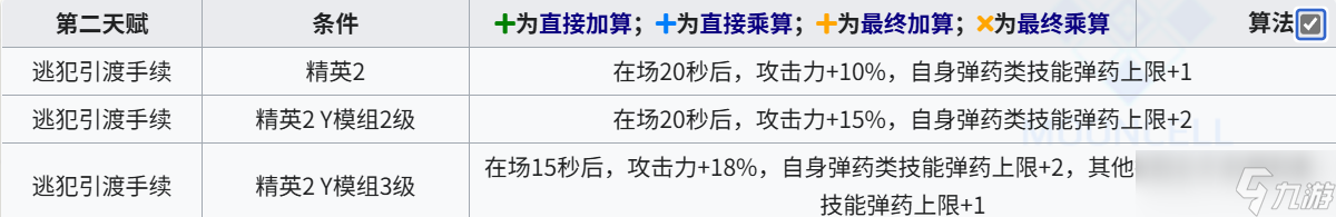 明日方舟新时代莱伊?明日方舟蕾缪安测评!